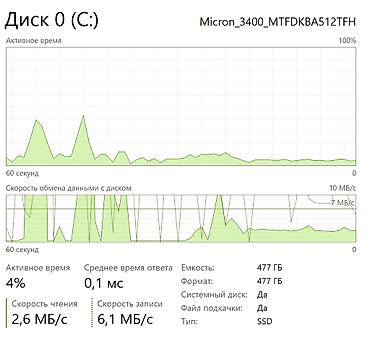 Ноутбуки ASUS: Ультрабук, Б/у, AMD Ryzen 7 — 5