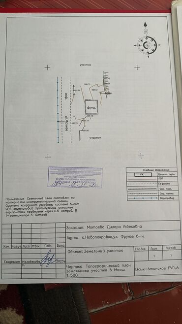 срочно продаю готовый бизнес: 6 соток, Курулуш, Кызыл китеп