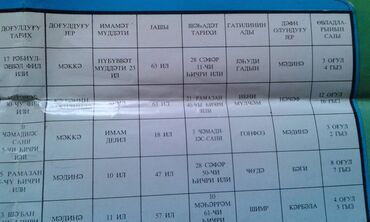 Şəkillər, tablolar: Dini suvenirlər satılır. Böyüklər 20 manat. Balacalar 10 manat — 8