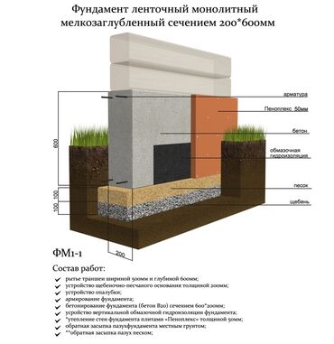 бетон купить: Опалубка, Фундамент, Стяжка Кепилдик, Акысыз консультация, Монтаждоо 6 жылдан ашык тажрыйба