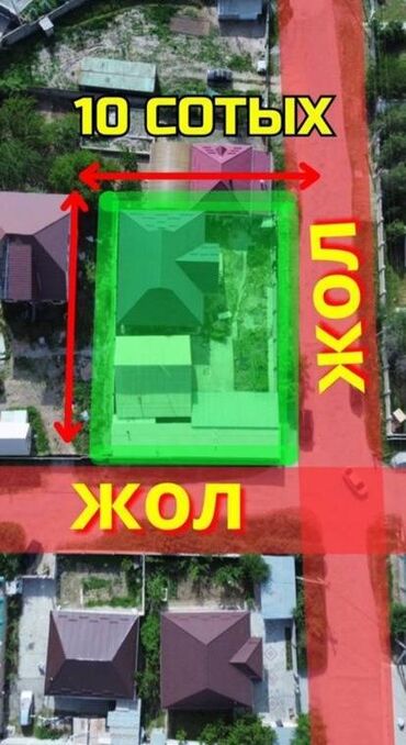 Продажа участков: 10 соток, Для бизнеса, Красная книга, Тех паспорт