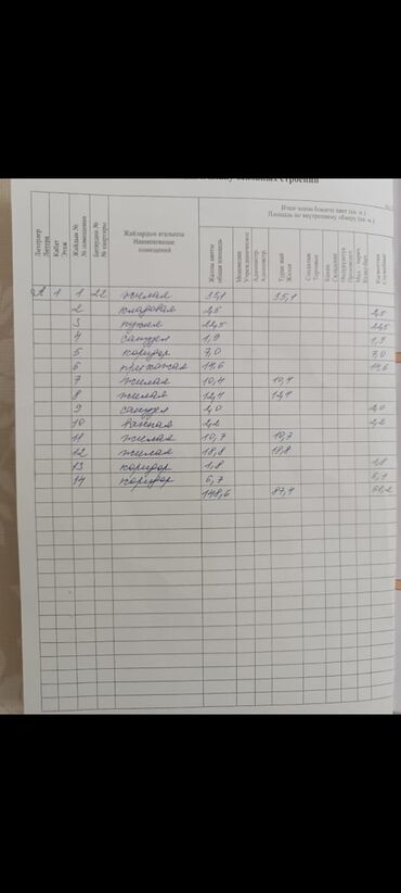 Продажа квартир: 5 и более комнат, 150 м², Индивидуалка, 1 этаж, Старый ремонт — 22