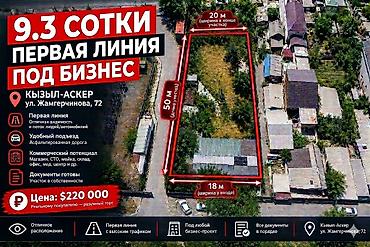 паливной земля: 9 соток, Для бизнеса, Красная книга, Тех паспорт — 1
