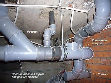 Курулуш жана оңдоо кызматтары: Сантехниканы орнотуу жана алмаштыруу 6 жылдан ашык тажрыйба — 2