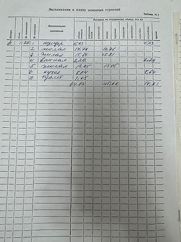 Продажа коттеджей и домов: Продается дом - Комнаты: 3 — 12