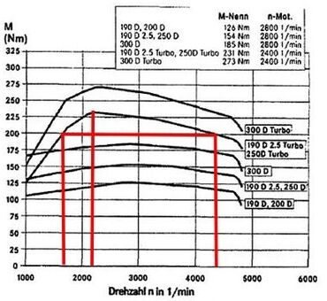 Другая автоэлектроника: Контроллер для СвапТюнинг АКПП МерседесКрайслер на любой авто пять at lalafo.kg — 3 Другая автоэлектроника: Контроллер для СвапТюнинг АКПП МерседесКрайслер на любой авто пять — 3