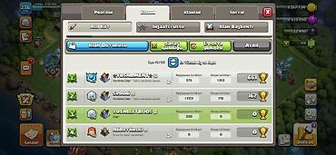 el oyunları: Clash of Clans oyunu üçün inkişaf etmiş hesab təklif olunur. Bu hesab — 4