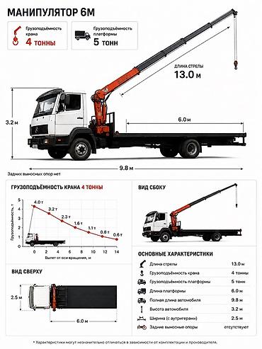 сиз 82 1: Жаанын 13 м, 4 т., Борттун 5000 кг — 1