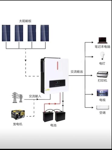 аккумуляторы для ибп baseus: Гибридный солнечный инвертор 10квтможет работать без аккумуляторов