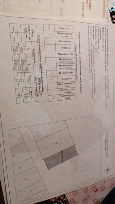 Torpaq sahələrinin satışı: Kənd təsərrüfatı, Kupça (Çıxarış) -da lalafo.az — 5 Torpaq sahələrinin satışı: Kənd təsərrüfatı, Kupça (Çıxarış) — 5