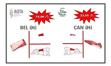 can eti: Hazir sisde donerlerin satisi bizde Et doner hazir sish 10 azn Toyuq — 9