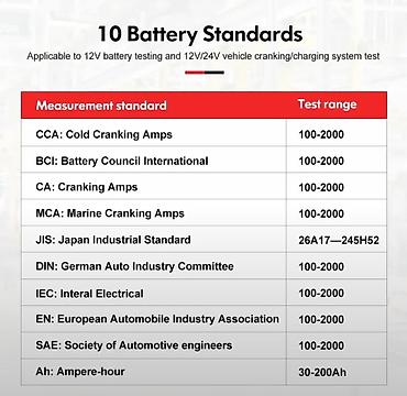 aha: Batareya test cihazı Model: UNI-T UT673A 3-dən 250 Ah-a qədər — 4