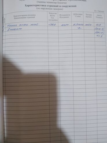 продается коммерческое помещение псо: Продаю коммерческое помещение по улице Байтик Баатыра4/1.Район 9