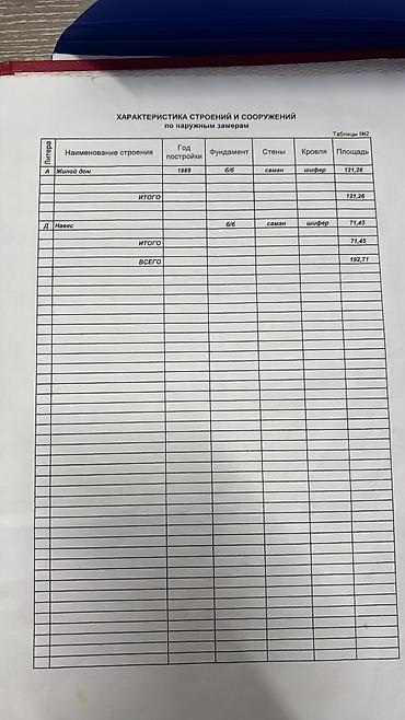 Продаю дом с. Ново-Покровка, 4 сотки . Своя скважина на участке lalafo.kg да — 5 Продаю дом с. Ново-Покровка, 4 сотки . Своя скважина на участке — 5