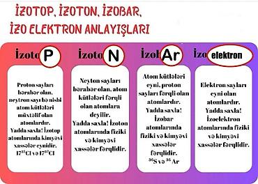 Proton: Salam, kimya fənin tədris edirəm, ev 20 yanvar ərazisində yerləşir — 1