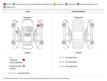 wuling mini ev: Hyundai Tucson: 2021 г. — 7