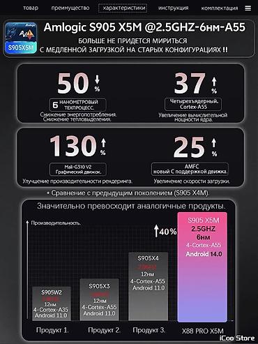 ugoos x5m pro: Флагманский Смарт ТВ-приставка (X88 PRO X5M) оснащена новым — 5