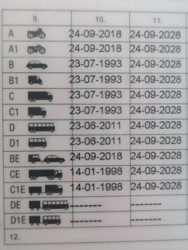 водитель камаз: Ищю работу кат. (В. С. Д. Е) на грузовой автомобиль