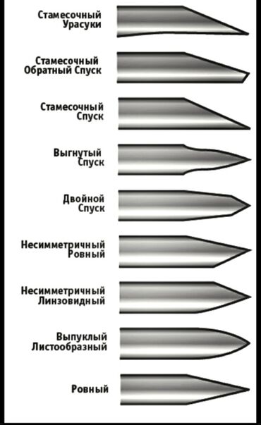 Другие услуги: Заточка ножей# точу ножи at lalafo.kg — 14 Другие услуги: Заточка ножей# точу ножи — 14