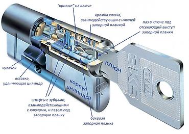 lock master: Услуги по установке и замене дверных замков - Профессиональный монтаж — 3