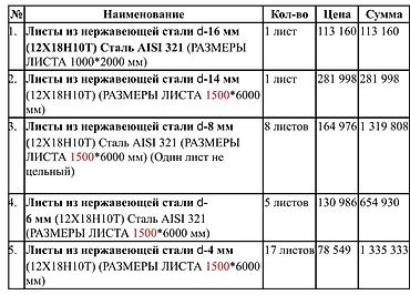 титан нержавейка: Нержавеющие листы AISI 321 (12Х18Н10Т) Ассортимент и размеры: - Лист — 2
