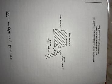 Продажа участков: 177 соток, Для бизнеса, Договор купли-продажи, Красная книга, Тех паспорт — 20
