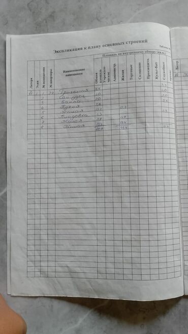 купить квартиру в городе ош: 3 комнаты, 60 м², 105 серия, 1 этаж, Старый ремонт