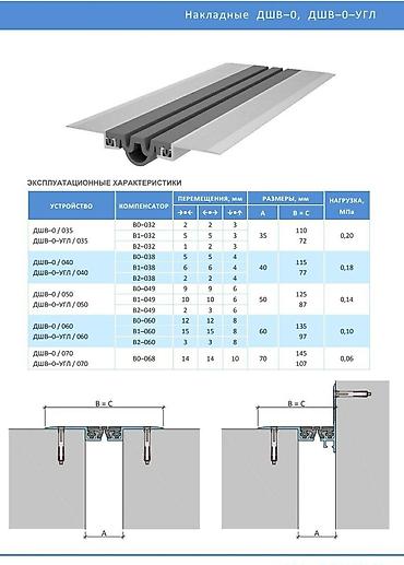 Другие строительные материалы: Деформационные швы для промышленных полов,. деформационные швы для — 9
