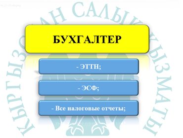 Бухгалтерские услуги: Бухгалтерские услуги | Консультация, Регистрация юридических лиц, Сдача налоговой отчетности