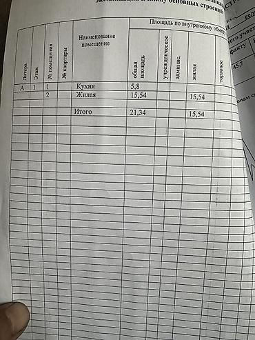 Продажа коттеджей и домов: Жилой дом с участком, с. Кочкор, ул. Баетов Все вопросы 703,240-873 — 4