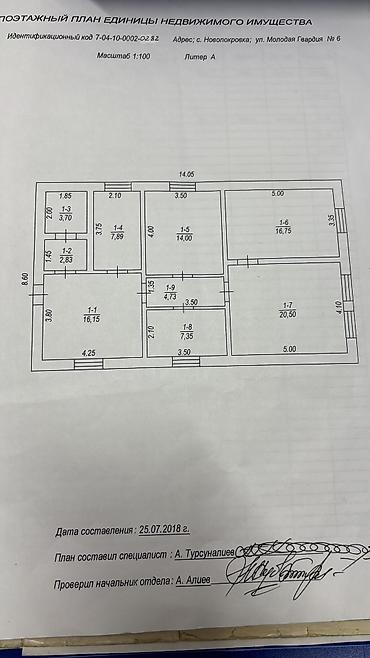 Продаю дом с. Ново-Покровка, 4 сотки . Своя скважина на участке lalafo.kg да — 2 Продаю дом с. Ново-Покровка, 4 сотки . Своя скважина на участке — 2