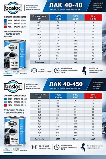 краска автомобильная: BASLAC 40-40 — профессиональный 2К HS лак для ремонта и окраски — 4