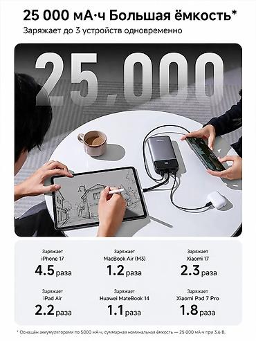 apple battery pack: Портативный аккумулятор CUKTECH Z15 25000 мА·ч со встроенным кабелем — 6