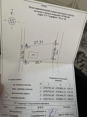 Продажа коттеджей и домов: Продаю дом!!! Дом компактный уютный со всеми удобствами. Дачный — 12