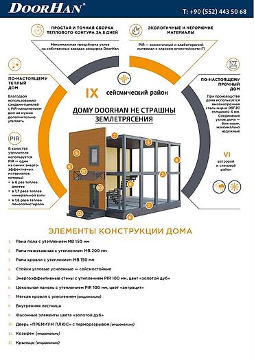 Продажа коттеджей и домов: Быстро сборный коттедж для постоянного проживания, высокая энерго — 6