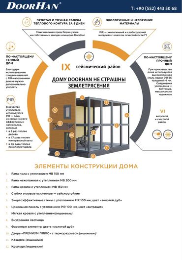 дом каркас: Дом, 120 м², 10 комнат, Собственник