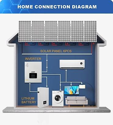 конвер: Гибридный солнечный инвертор SÜĐER 4.2 kW Ключевые характеристики: - — 5