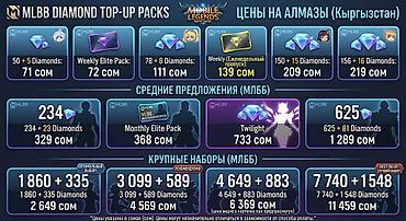 Mobile Legends: Bang Bang — пополнение алмазов (Киргизстан) Доступные
