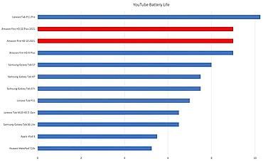 windows surface: Планшет, Amazon, 10" - 11", Wi-Fi, Новый, Классический цвет - Черный — 7