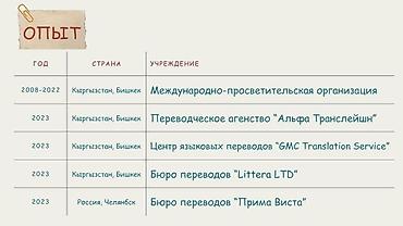 Котормочунун кызматтары: Котормочунун кызматтары, Англисче — 8