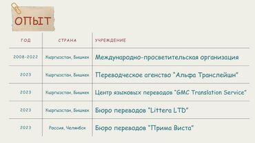 Услуги переводчика: Услуги переводчика, Английский — 7