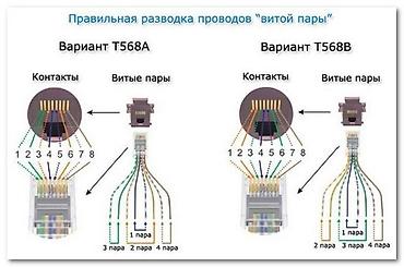 медь кабель: Монтаж кабеля в домах и в офисах. Обжим UTP кабеля на заказ. Настройка — 3