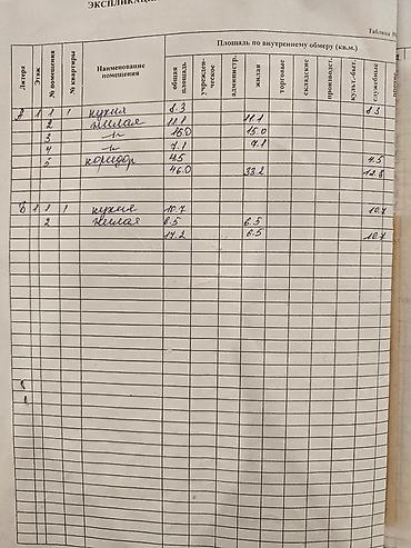 Продажа коттеджей и домов: Продается уютный, дом в хорошем состоянии и с ухоженным участком в — 3