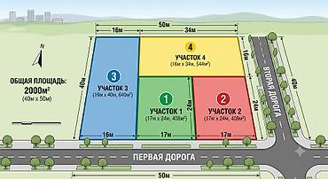 20 соток, Курулуш, Кызыл китеп — 10