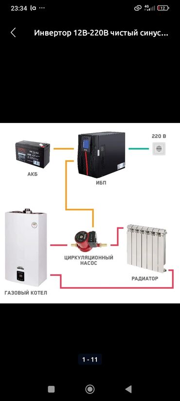 инфрокрасная лампа: Инвертор/ИБП LUXEON UPS-WM (12В → 220В, чистый синус) Назначение: -