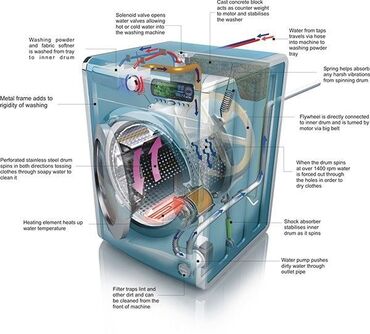 стиральные машины бу: Ремонт стиральных ремонт