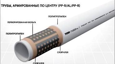 Трубы для водопровода: Труба для водопровода Локальная, Материал: Пластик, Диаметр: 15 мм, Толщина стенки: 20 мм — 7