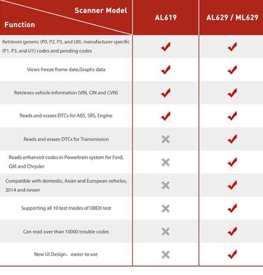 Diaqnostik avtomobil skanerləri: Autel MaxiLink ML629 Diaqnostika cihazı Emissiya Problemləri üçün Tam — 7