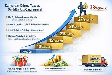 birge ve saglam: ERSAĞ Azərbaycan – təbii tərkibli məişət və şəxsi qulluq məhsulları — 2