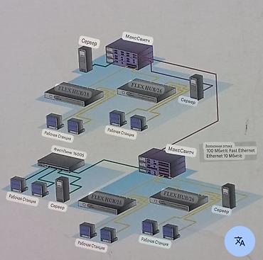 ddr4 ecc: Накопитель для ПК, Новый, SSHD (Гибридный), Для ПК — 10